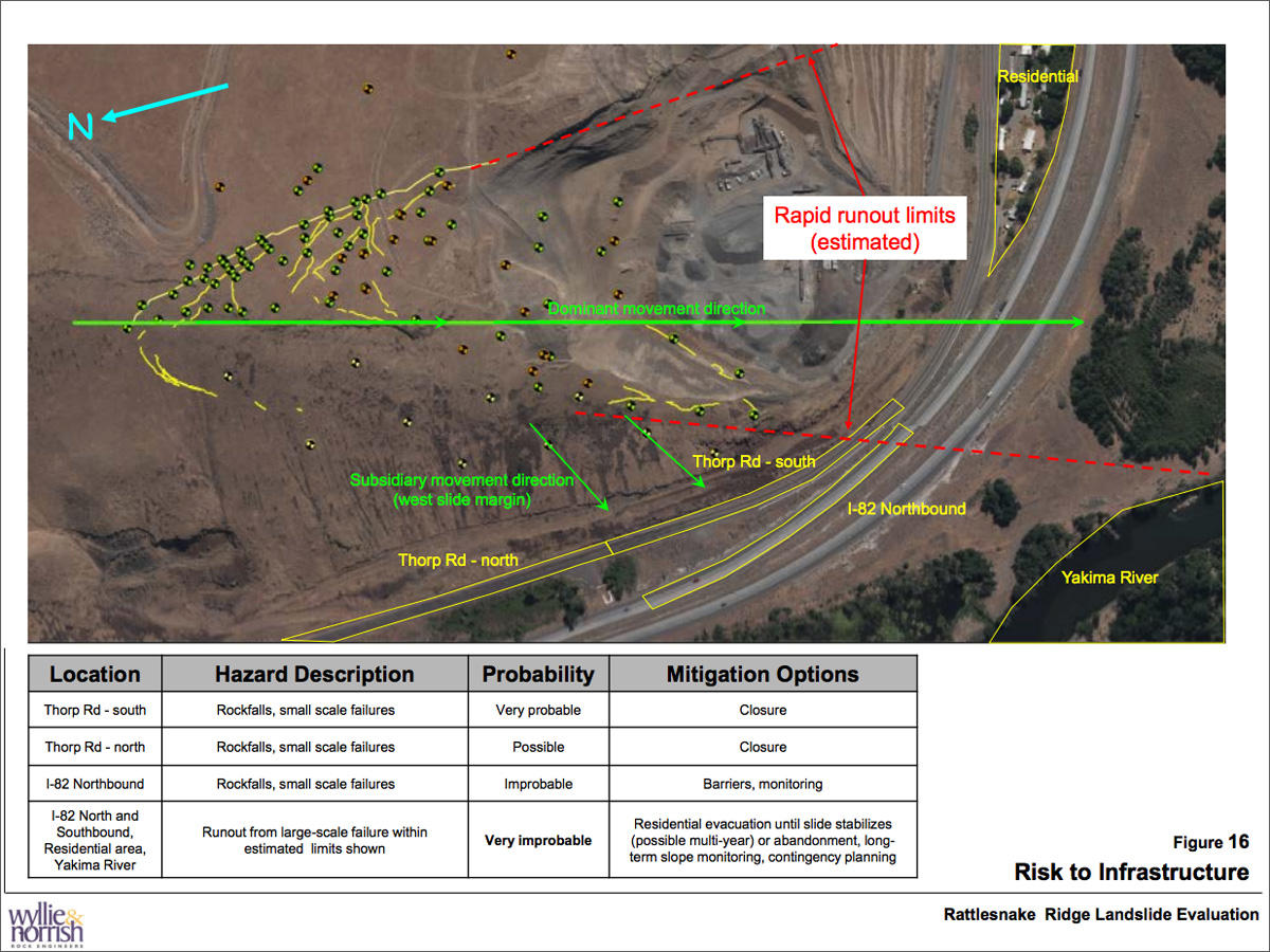 A diagram of the risk areas of Rattlesnake Ridge