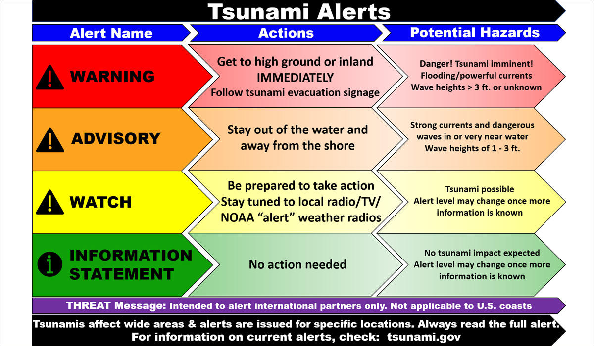 CREDIT: WASHINGTON EMERGENCY MANAGEMENT