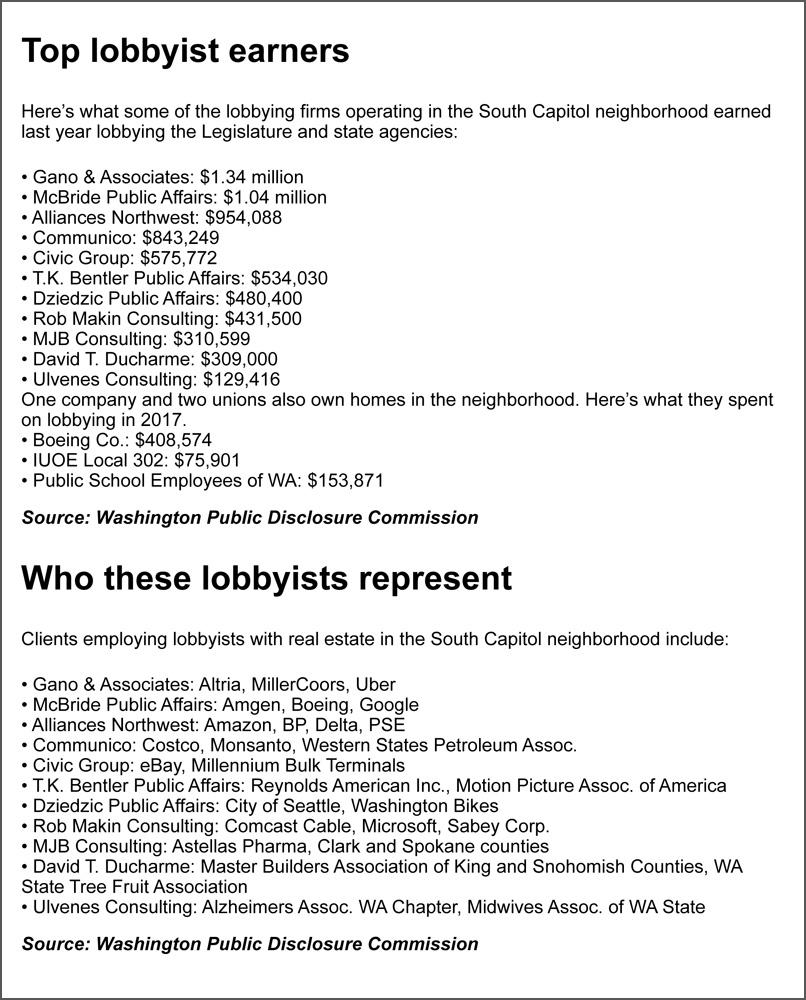 Listing of lobbyist-owned homes in Olympia and who they lobby for and how much they make.