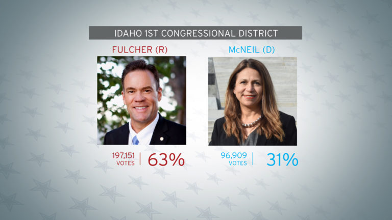 ID 1st Congressional District0