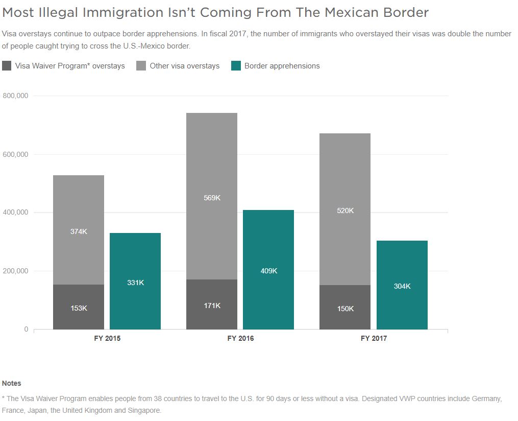 Source: Department of Homeland Security. CREDIT: Renee Klahr/NPR