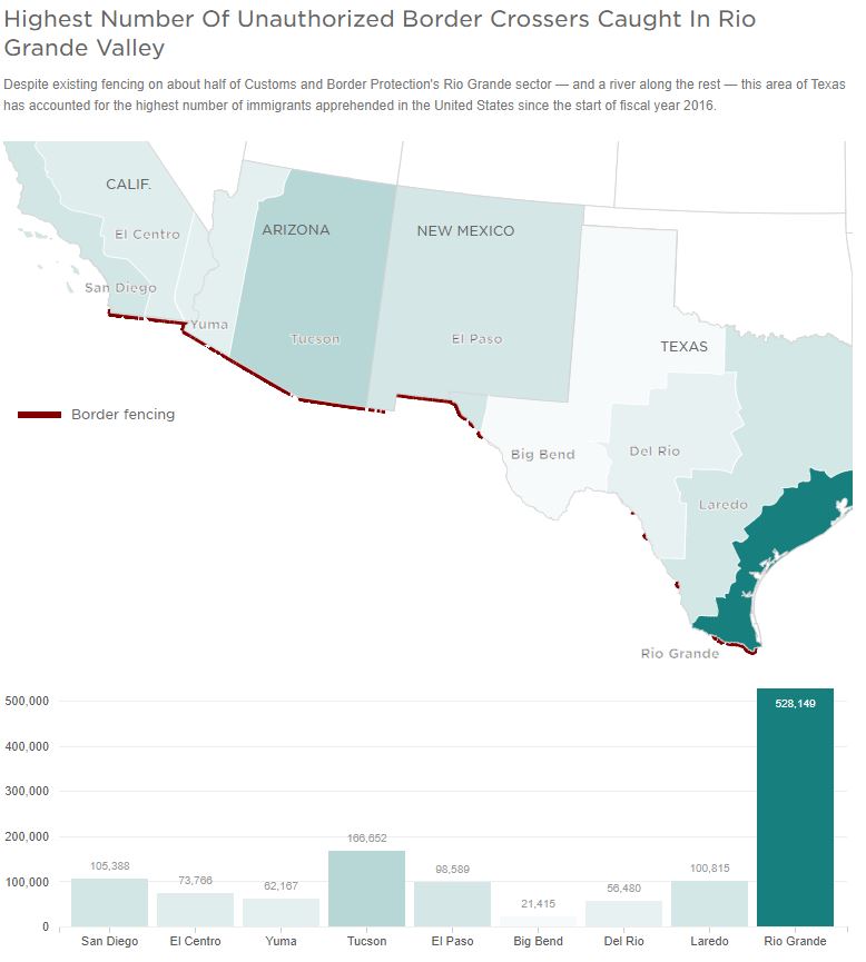A graphic showing current areas of fencing and wall on the U.S. - Mexico border