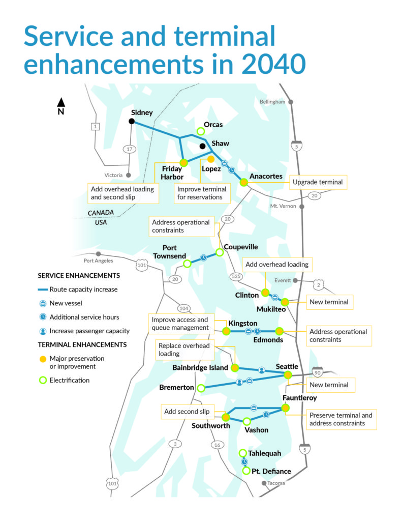 Washington State Ferries plans to enhance several of its routes by 2040. CREDIT: WSDOT