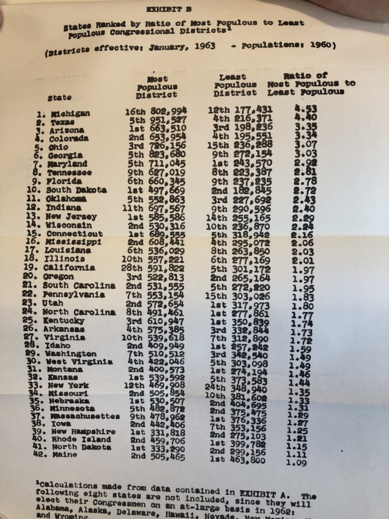 Exhibit B in the Wesberry v. Sanders case shows a ranking of states based on the population difference between most populous and least populous district. Johnny Kaufman/WABE