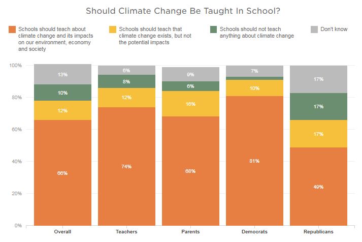 Source: NPR/Ipsos polls of 1,007 U.S. adults conducted March 21-22 and 505 teachers conducted March 21-29. The credibility interval for the overall sample is 3.5 percentage points; parents, 7.3 percentage points; and teachers, 5.0 percentage points. Totals may not add up to 100 percent because of rounding. CREDIT: ALYSON HURT/NPR