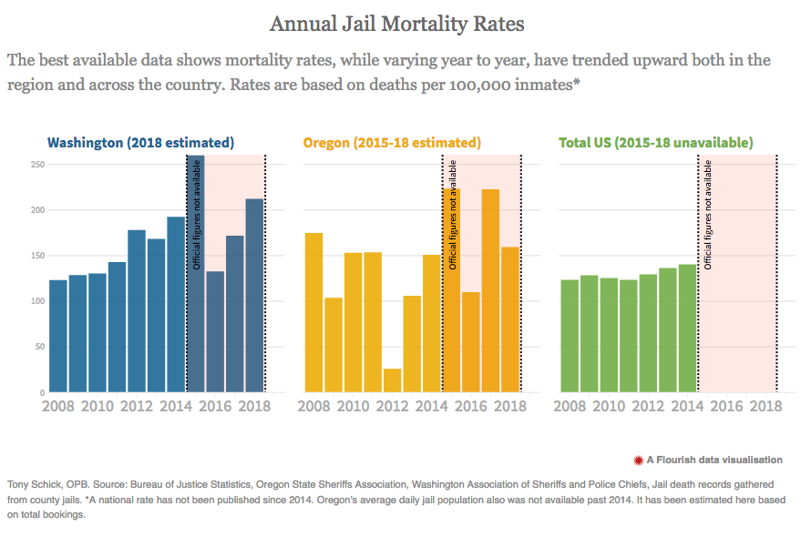 Annual jail death mortality rate graphic