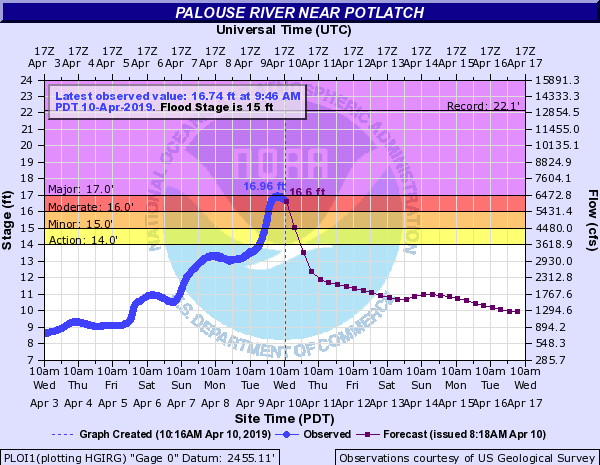 CREDIT: National Weather Service -Spokane