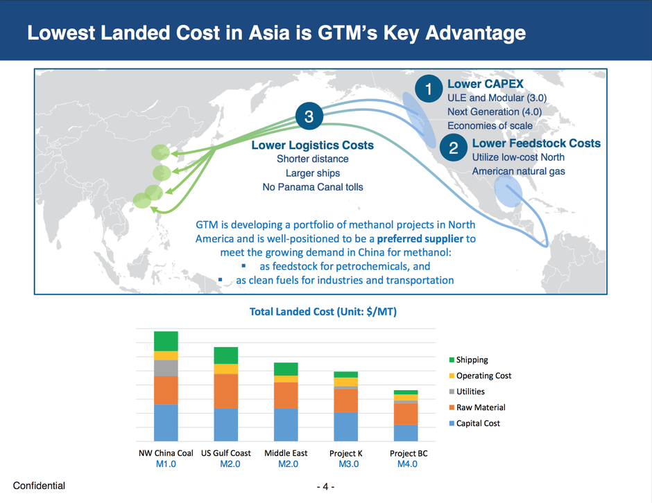 A screenshot from a PowerPoint presentation shows NW Innovation Works touting access to China's fuel market as a major benefit of a proposed Kalama, Washington, methanol plant.