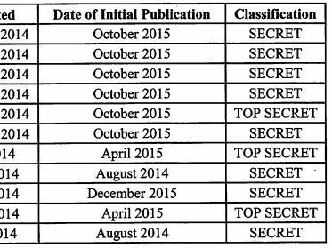 The indictment against Daniel Hale includes a chart of secret and top secret documents that he acquired and printed. Screenshot by NPR