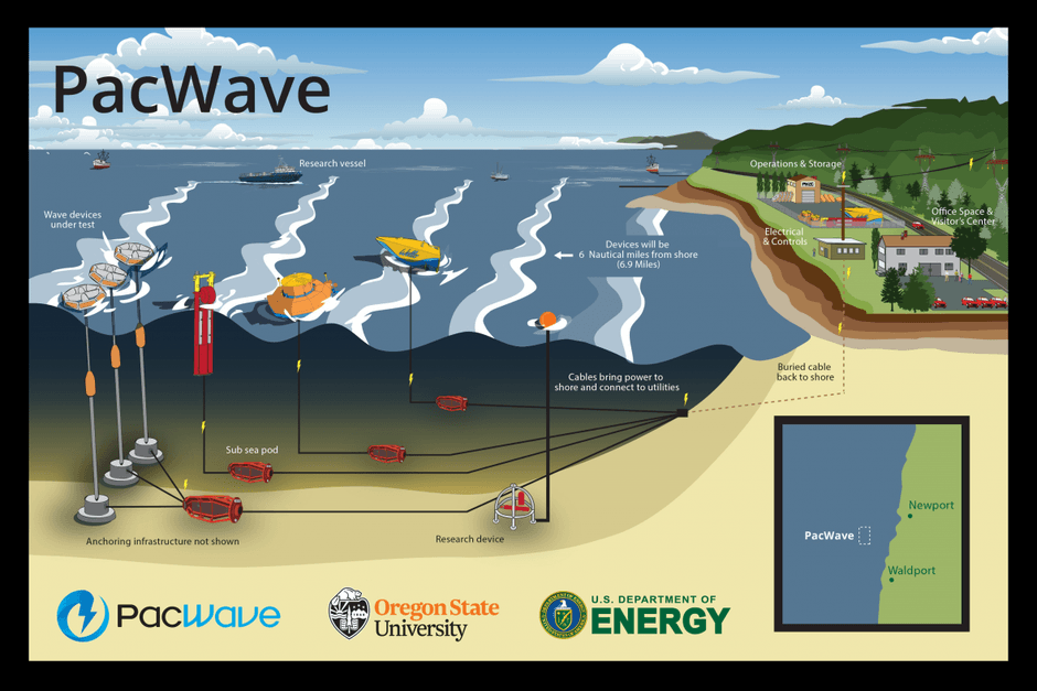 Permitting is underway for a new wave energy test facility off Oregon’s coast. CREDIT: U.S. Department of Energy