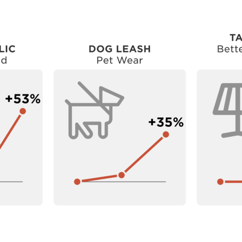 Products that have changed in price from August 2018 to August 2019.