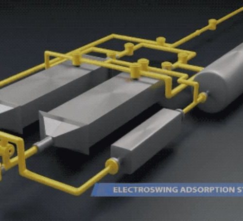 A cross-section of an electroswing adsorber, which is essentially an electrochemical cell — that is, a battery. The battery has two active (negative) electrodes on the outside and a positive (counter) electrode in the middle (red). When electricity runs into the battery, the active layers, which are covered with quinone, collect CO2 from the surrounding air. Image by Sahag Voskian