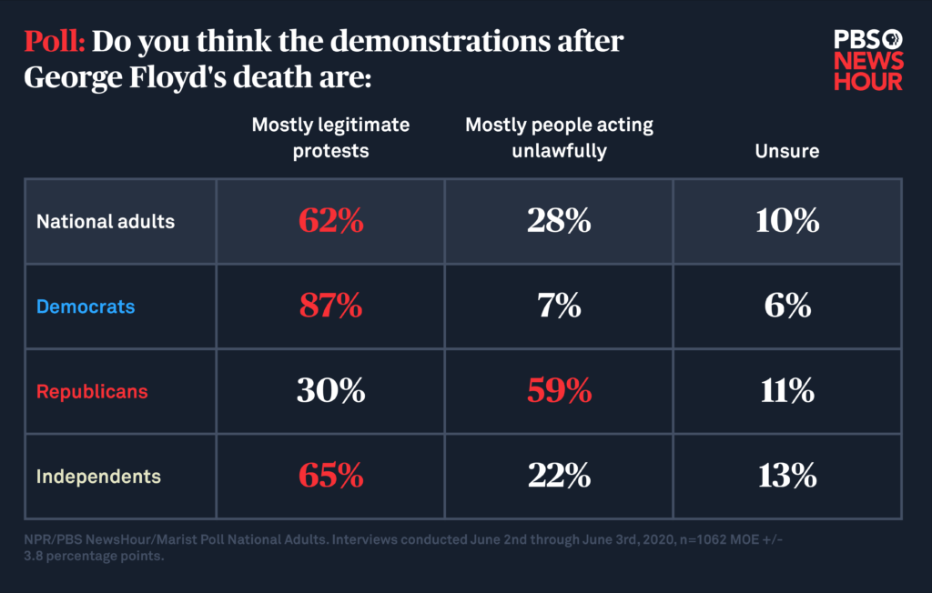 Poll: What do you think of the George Floyd Protests?