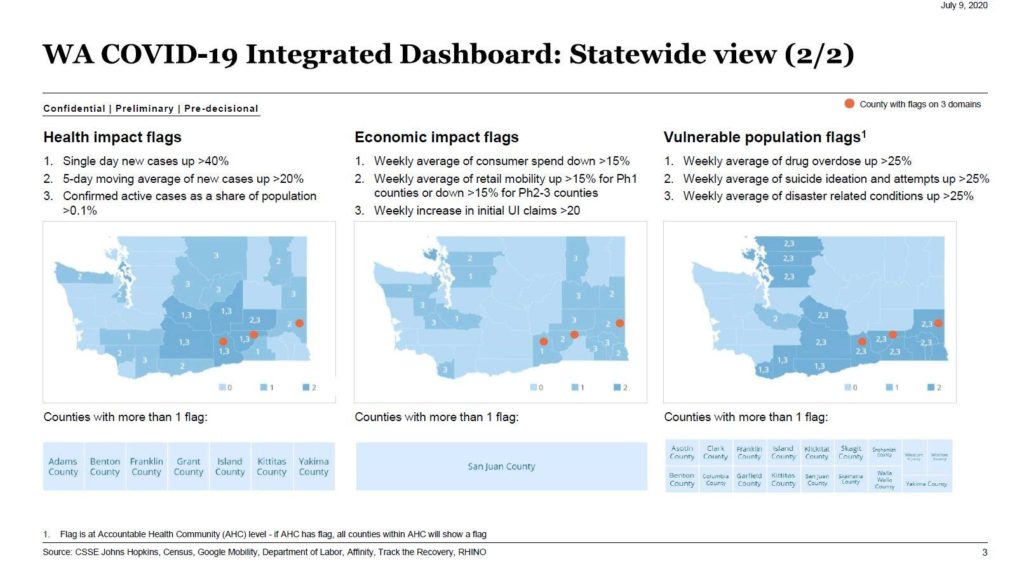 This screenshot shows an example of McKinsey & Company's 