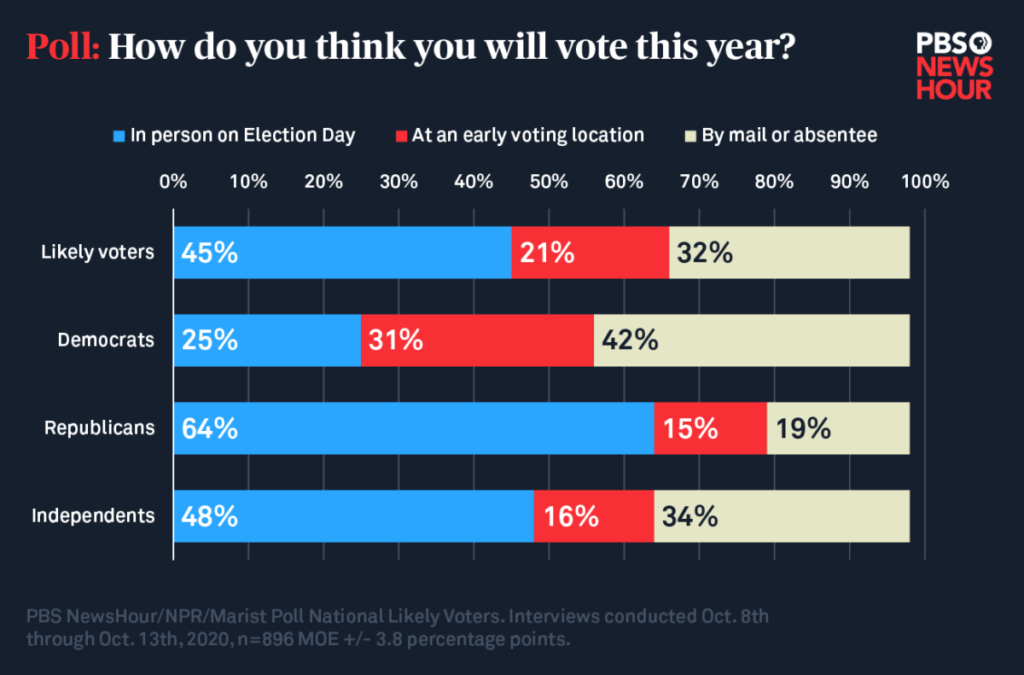 Voting methods survey results - graphic