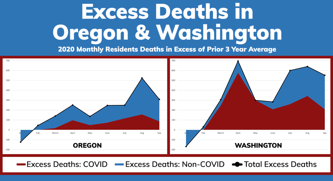 Graph showing excess deaths during the pandemic for Oregon and Washington