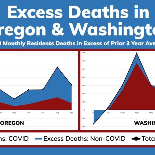 Graph showing excess deaths during the pandemic for Oregon and Washington
