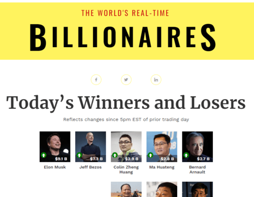 Forbes tracks the world's billionaires in almost real time. Now, a group of Washington House Democrats want to impose a wealth tax on Washington's billionaires.