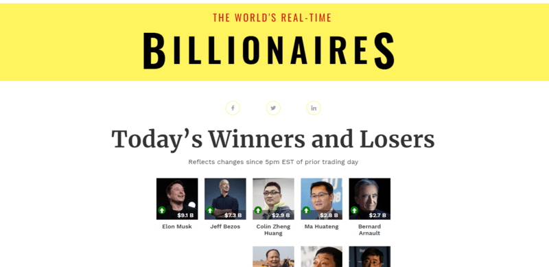 Forbes tracks the world's billionaires in almost real time. Now, a group of Washington House Democrats want to impose a wealth tax on Washington's billionaires.