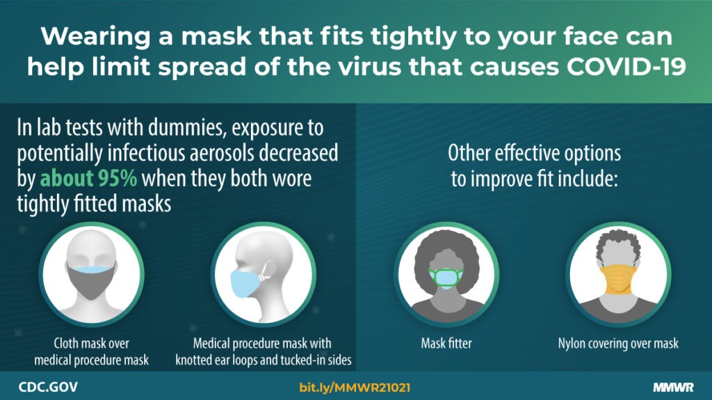 Graphic from the CDC about proper mask wearing