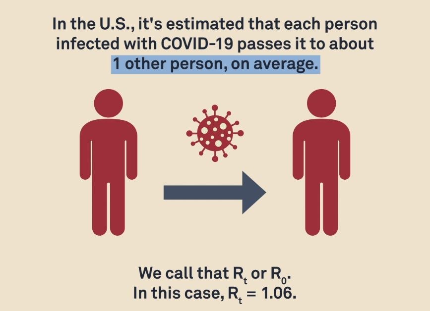 Graphic for r-naught number infection rate for COVID-19