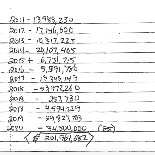 A handwritten piece of paper in a court deposition by a financial officer of Tyson Fresh Meats details Cody Easterday's purported losses on the commodities market over the last decade. Courtesy of Tyson Fresh Meats court filing