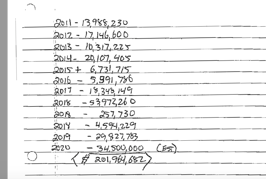 A handwritten piece of paper in a court deposition by a financial officer of Tyson Fresh Meats details Cody Easterday's purported losses on the commodities market over the last decade. Courtesy of Tyson Fresh Meats court filing