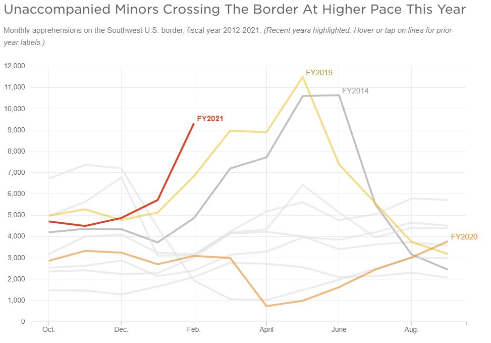 Source: Migration Policy Institute. CREDIT: Alyson Hurt and Connie Hanzhang Jin/NPR