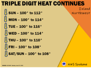 The Northwest is heading into the hottest days of its record-setting heat wave. CREDIT: National Weather Service