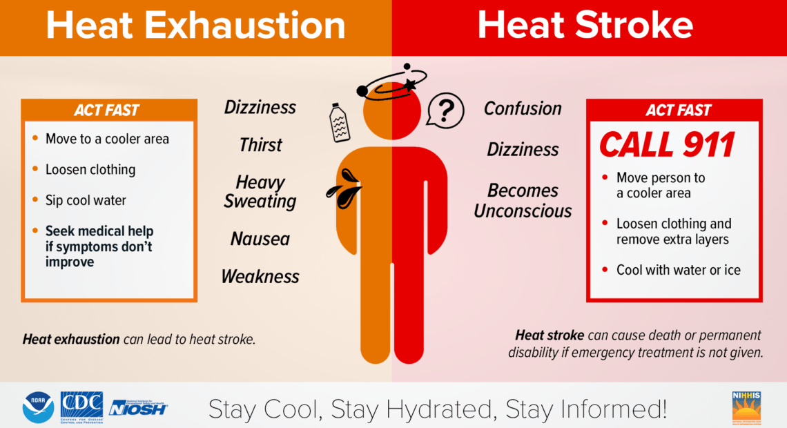 Heat Symptoms